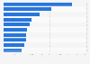Leading iPhone shopping apps in France 2018, by downloads