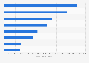Video engagement for interest-focused Facebook publishers 2017