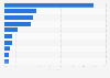 Bottled water consumption Australia 2015 by brand