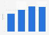 Share of internet users who sell goods online New Zealand 2009-2015