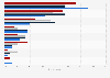 Key reason for switching of ad blocking software in the United Kingdom (UK) 2016-2017