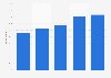 Share of internet users who pay bills online New Zealand 2007-2015