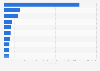 Leading non-gaming Android app publishers in Switzerland 2018, by downloads