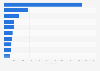 Leading non-gaming Android app publishers in Great Britain (GB) 2018, by downloads