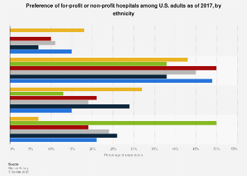 Operations of non for profit hospitals