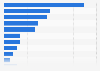 Americans who plan to purchase a new bicycle - by type of bike 2019