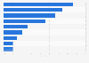 Respondents in the U.S. who have heard the term e-bike: by source 2017