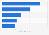 Largest fund managers by assets under management Portugal 2015
