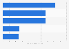 Largest fund managers by assets under management Spain 2015