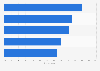 Reasons for personal grooming among Chinese men 2015