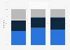 Opinion on internet regulation by the government in New Zealand 2011-2015