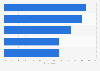 Reasons for personal grooming among Chinese women 2015
