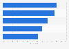 Reasons for personal grooming in China 2015