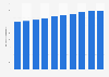 Sales volume of raw sugar of Rogers Sugar Inc. 2014-2018
