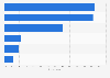 Instagram usage purposes in Finland 2019
