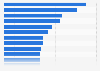 Turnover of security products in the United Kingdom 2015, by market segment