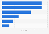 Twitter usage purposes in Finland 2017