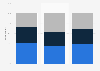 Opinion on internet monitoring by the government in New Zealand 2011-2015
