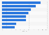 Internetaktivitäten der 65- bis 74-jährigen Internetnutzer in Deutschland 2015