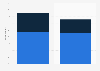 Internet users who download or watch videos online New Zealand 2015 by gender
