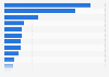 Breakdown of the total amount of HHW collected Australia 2015/2016