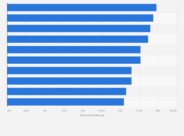 Fitnessstudios Marktdurchdringung In Deutschen Grossstadten 17 Statista