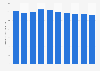 Designated quasi drugs market shipment value in Japan 2010-2019