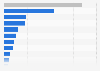 OTC drugs market share in Japan 2015 by product