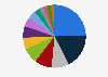 Distribution of recycling costs of HHW collected in Australia 2015/2016, by type