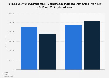spanish grand prix on tv