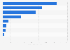 Agrochemicals registration numbers in Japan 2014, by type