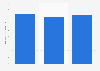 EDA systems market shipment value in Japan 2014-2016