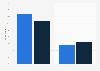 Mobile usage among online shoppers under 30 years in Sweden 2016, by gender