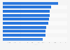 Italy: Serie A most followed soccer matches on Sky TV 2017/2018