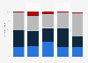 Germany: SME foreign customers 2016-2017, by type