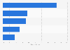 Toiletries shipping value share in Japan FY 2016 by category