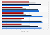 Share of businesses experiencing ransomware attacks 2016, by of solutions implemented