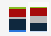 Hotel room supply and pipeline in the United Kingdom (UK) 2018, by category