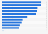 Reasons to resign earlier for mayors in the Netherlands 2016