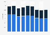 Italy: number of visitors at Italian wine fair Vinitaly 2010-2017, by nationality