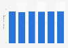 TCO service market sales revenue in Japan 2011-2016