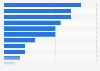 Germany: SME industry sectors 2018