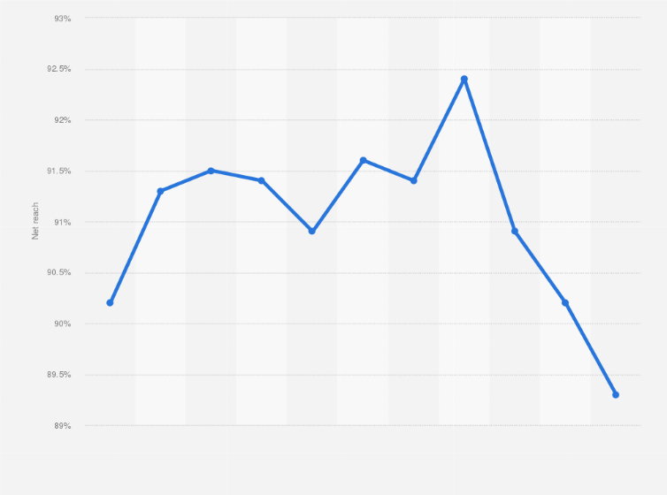 Statistic: Development of newspaper reach in Switzerland from 2002 to 2012