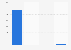 Estimated business benefits derived from Google Australia 2015 by type