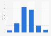 Interest in domestic human rights violations in the Netherlands 2015