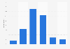 Interest in human rights violations abroad in the Netherlands 2015