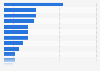Knowledge of human rights in the Netherlands 2015