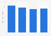 Crude suicide rate in Bhutan 2000 to 2015