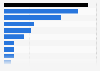 Share of FTAs for medical treatment in India - by nationality 2013