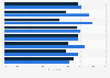 Spain: people who attended free or paid sport event in the previous year 2015, by age